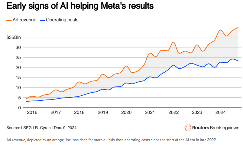 大型语言模型遇到瓶颈 AI“淘金热”时代即将终结？