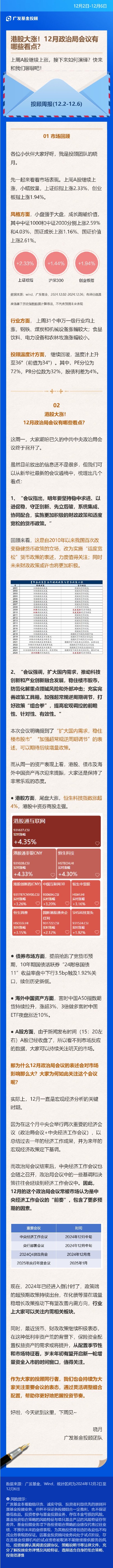 港股大涨！12月政治局会议有哪些看点？