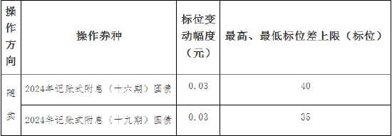 财政部：关于开展2024年12月份国债做市支持操作有关事宜的通知