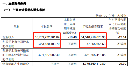 逢高清仓！一把套现4.4亿元