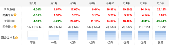 盘点2024偏债混合型基金业绩：安信民稳增长A今年回报16.98%暂居榜首，广发聚泰A较去年规模增长30.27亿元