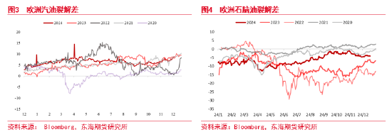 东海期货：PTA短期走高逻辑及后期趋势分析